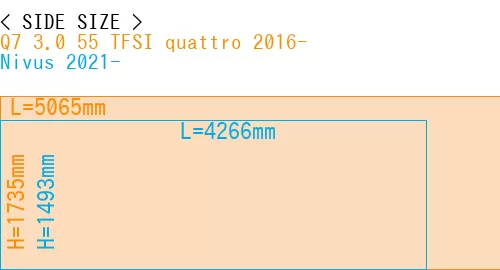 #Q7 3.0 55 TFSI quattro 2016- + Nivus 2021-